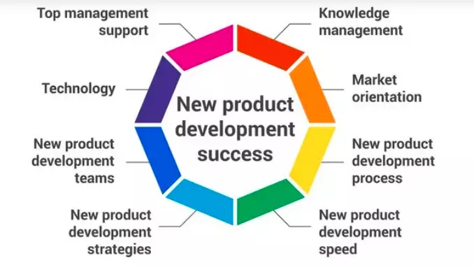 NEW PRODUCT MANAGMENT STRATGY